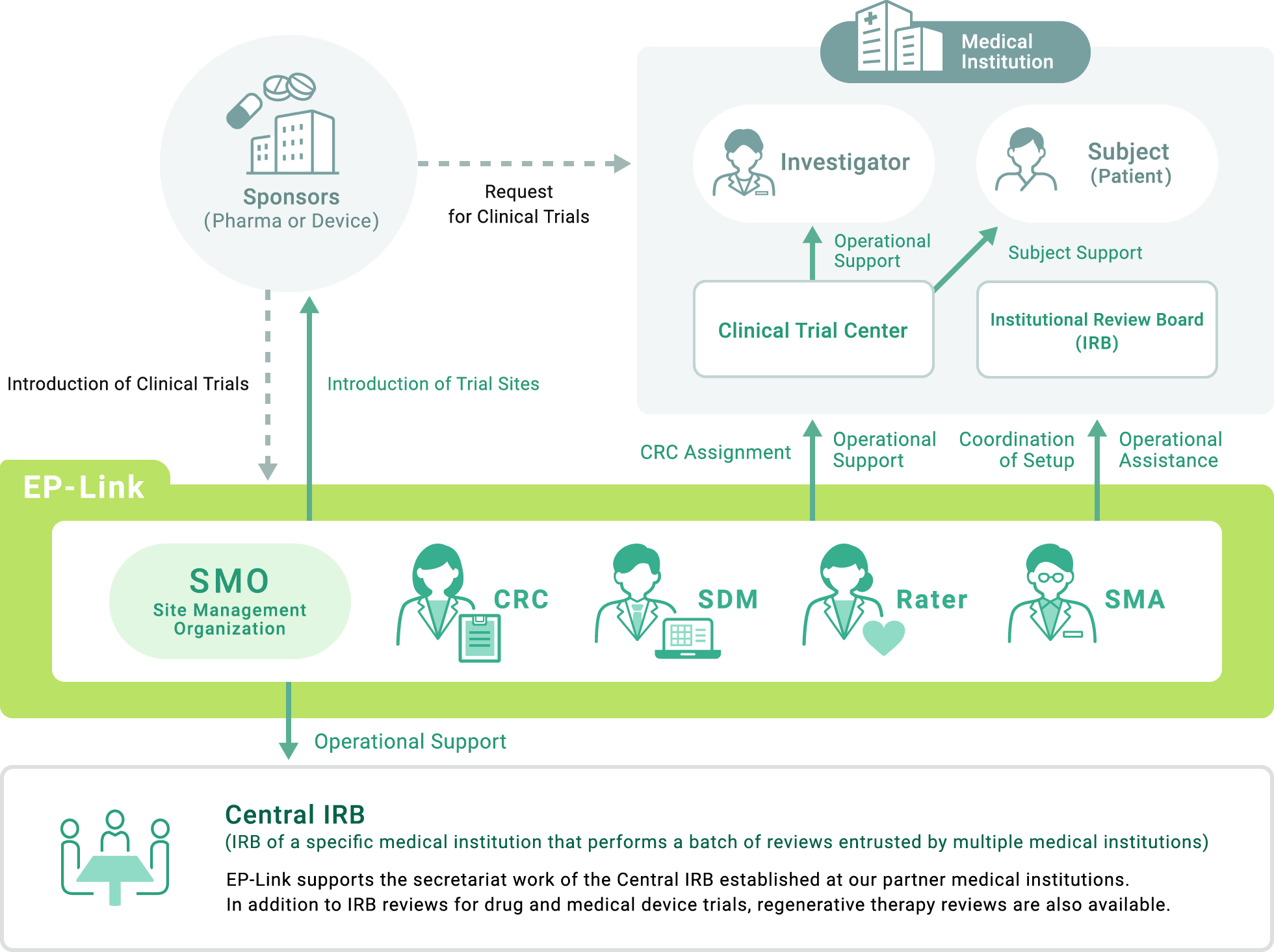 Correlation chart of SMO business